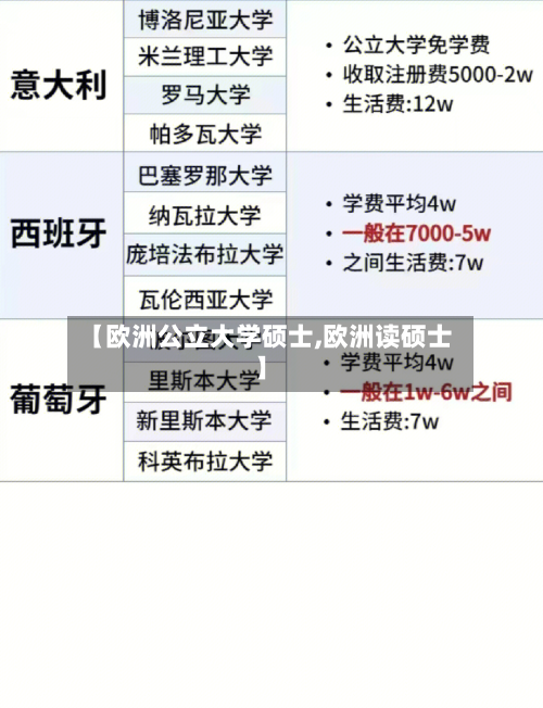 【欧洲公立大学硕士,欧洲读硕士】-第3张图片
