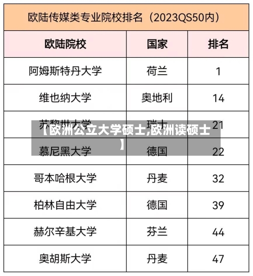 【欧洲公立大学硕士,欧洲读硕士】