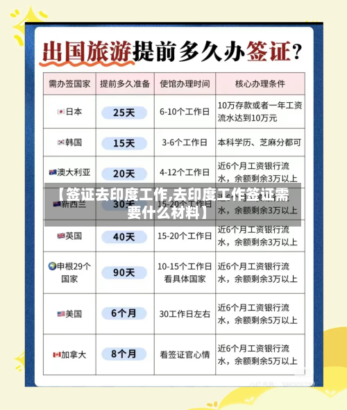 【签证去印度工作,去印度工作签证需要什么材料】-第2张图片