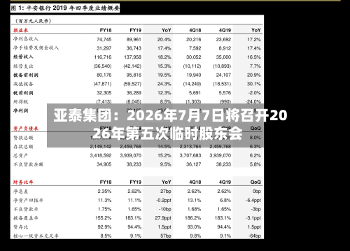 亚泰集团:2026年7月7日将召开2026年第五次临时股东会
