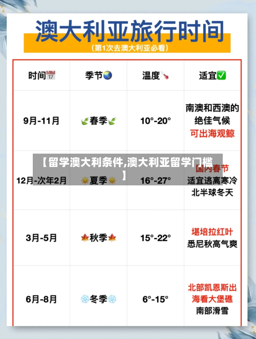 【留学澳大利条件,澳大利亚留学门槛】