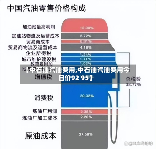 【中石油汽油费用,中石油汽油费用今日价92 95】-第2张图片