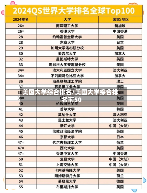 美国大学综合排名/美国大学综合排名前50-第2张图片
