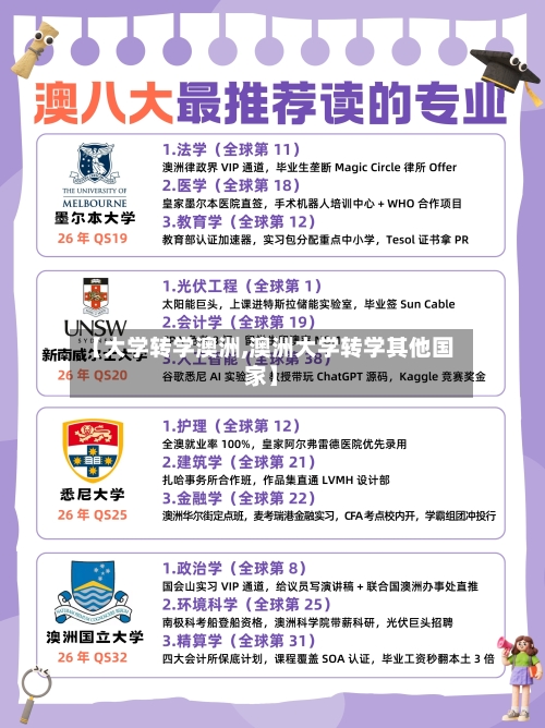 【大学转学澳洲,澳洲大学转学其他国家】