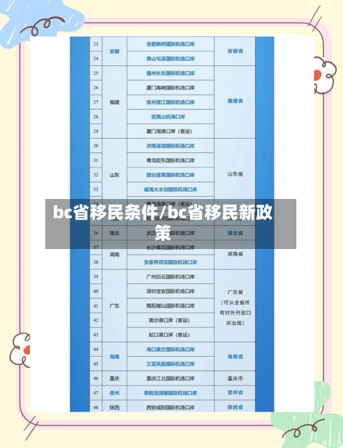 bc省移民条件/bc省移民新政策