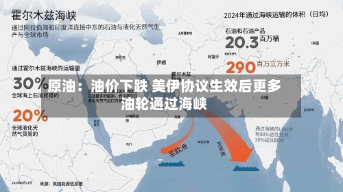 原油：油价下跌 美伊协议生效后更多油轮通过海峡
