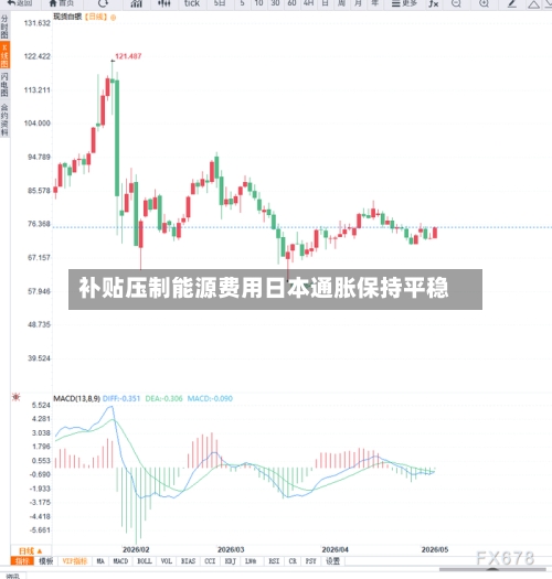 补贴压制能源费用日本通胀保持平稳-第2张图片