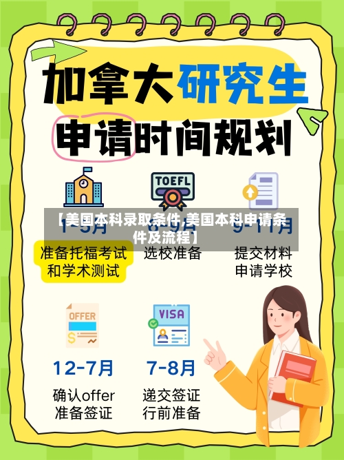 【美国本科录取条件,美国本科申请条件及流程】-第2张图片