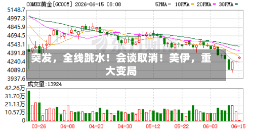 突发	，全线跳水！会谈取消！美伊，重大变局-第3张图片