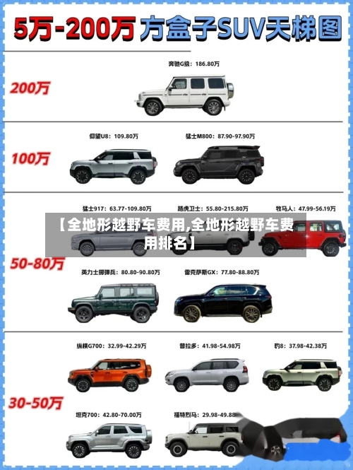 【全地形越野车费用,全地形越野车费用排名】-第2张图片