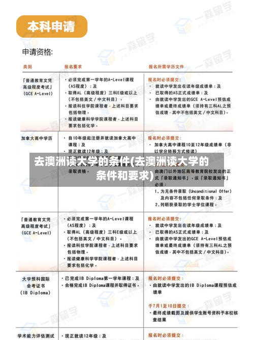 去澳洲读大学的条件(去澳洲读大学的条件和要求)-第2张图片