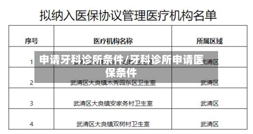 申请牙科诊所条件/牙科诊所申请医保条件