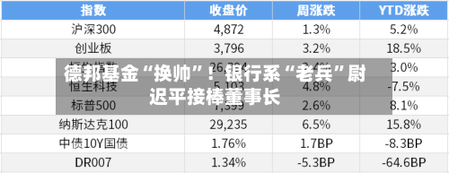 德邦基金“换帅”！银行系“老兵	”尉迟平接棒董事长-第3张图片
