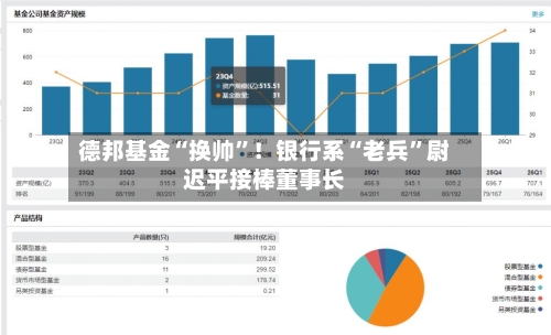 德邦基金“换帅	”！银行系“老兵”尉迟平接棒董事长-第2张图片
