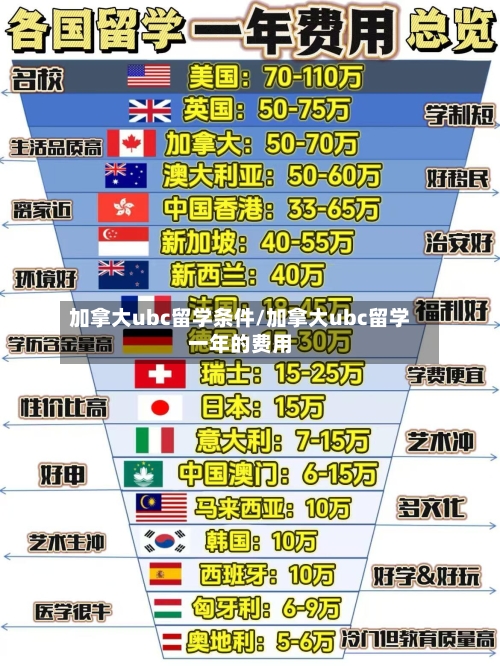 加拿大ubc留学条件/加拿大ubc留学一年的费用
