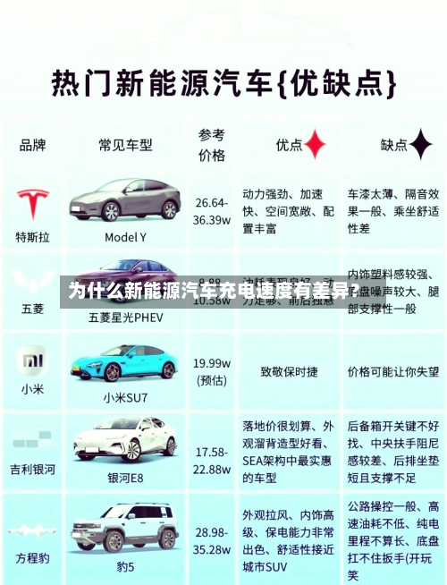 为什么新能源汽车充电速度有差异？