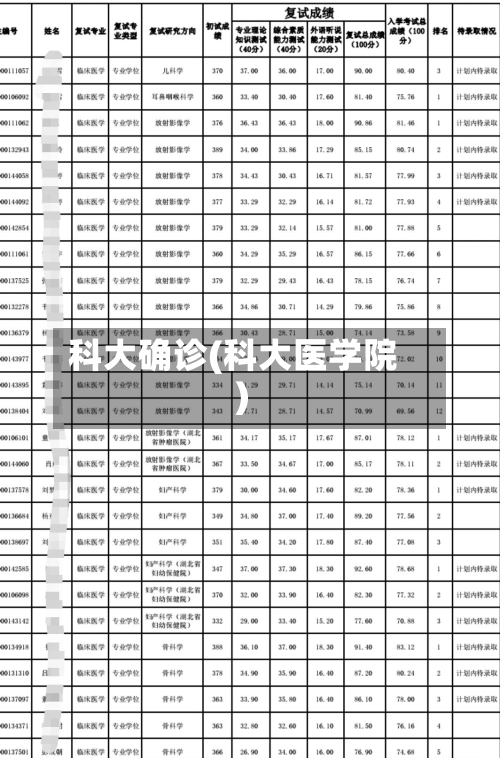 科大确诊(科大医学院)