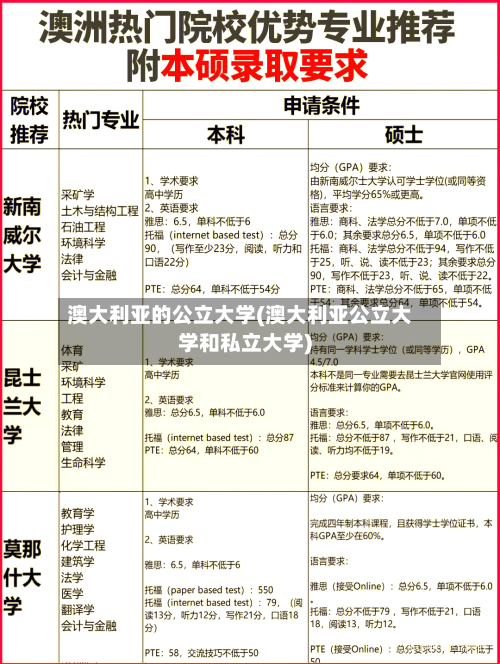 澳大利亚的公立大学(澳大利亚公立大学和私立大学)-第3张图片