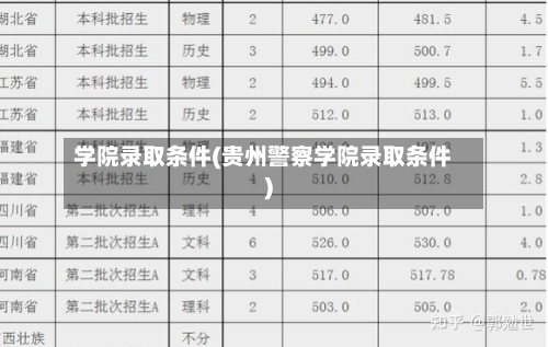 学院录取条件(贵州警察学院录取条件)