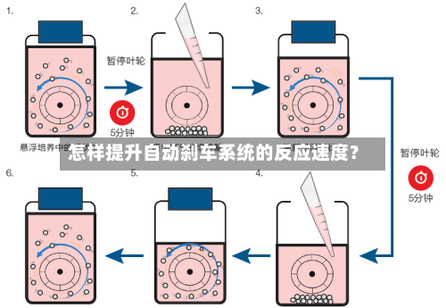 怎样提升自动刹车系统的反应速度？-第2张图片