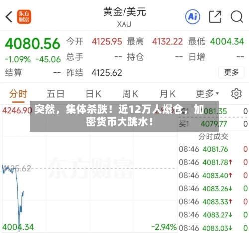 突然,集体杀跌!近12万人爆仓,加密货币大跳水!
