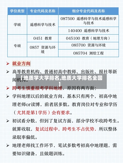 【地质学大学排名,地质大学排名全国】-第2张图片