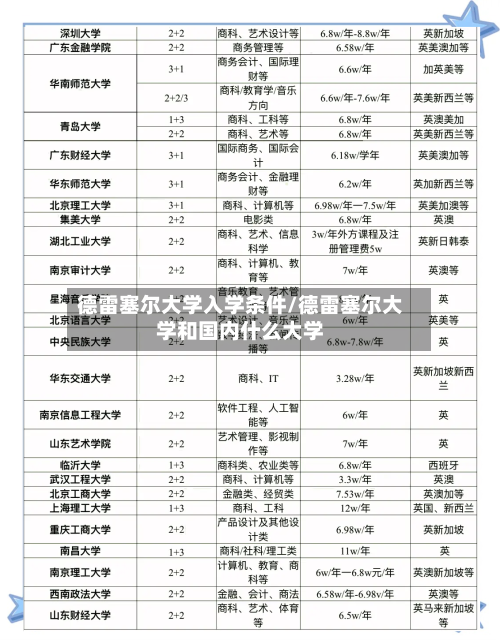 德雷塞尔大学入学条件/德雷塞尔大学和国内什么大学