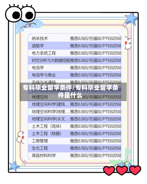 专科毕业留学条件/专科毕业留学条件是什么