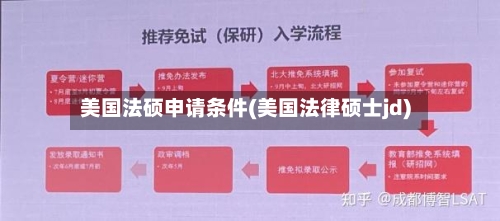 美国法硕申请条件(美国法律硕士jd)