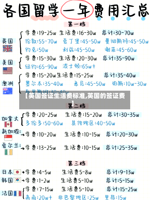 【英国签证生活费标准,英国的签证费】