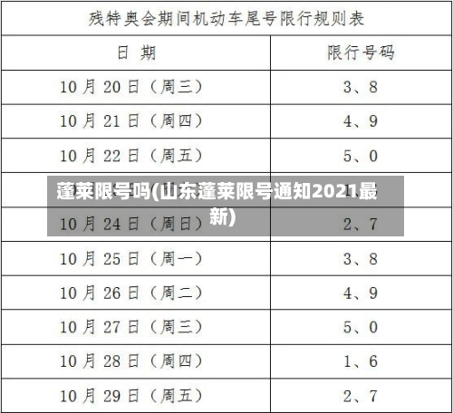 蓬莱限号吗(山东蓬莱限号通知2021最新)-第2张图片