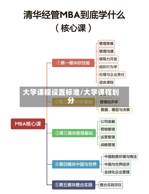 大学课程设置标准/大学课程划分-第3张图片
