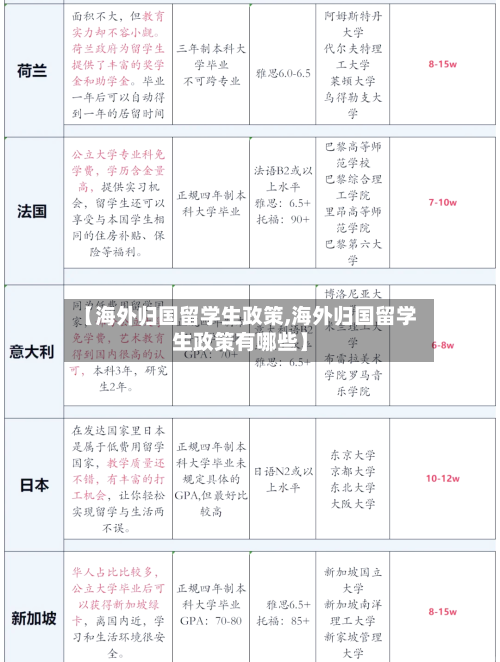 【海外归国留学生政策,海外归国留学生政策有哪些】
