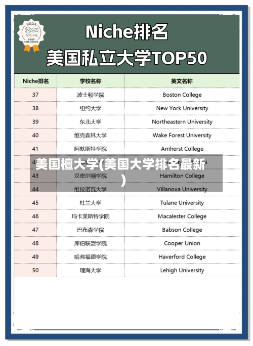 美国檀大学(美国大学排名最新)-第2张图片