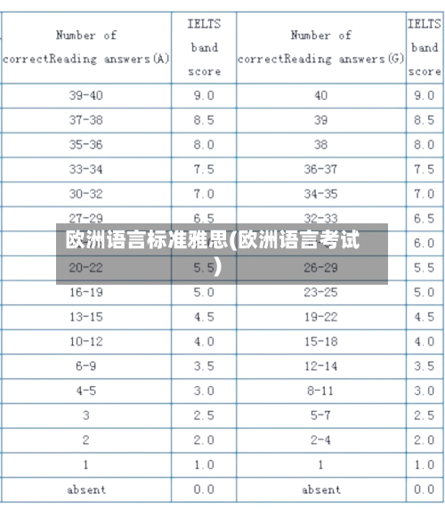 欧洲语言标准雅思(欧洲语言考试)-第2张图片
