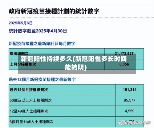 新冠阳性持续多久(新冠阳性多长时间能转阴)-第2张图片