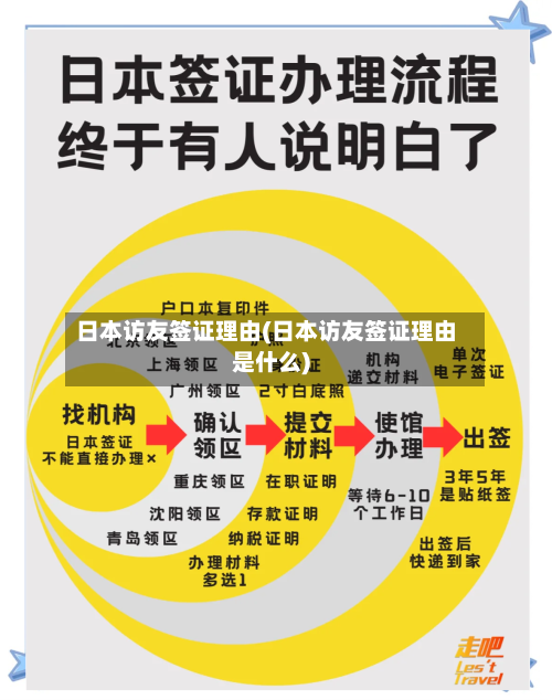 日本访友签证理由(日本访友签证理由是什么)-第3张图片