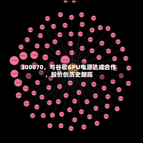 300870	，与谷歌GPU电源达成合作，股价创历史新高-第2张图片