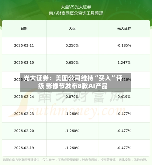 光大证券：美图公司维持“买入	”评级 影像节发布8款AI产品-第1张图片