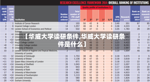 【华威大学读研条件,华威大学读研条件是什么】