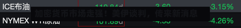 加密货币市场走强！美伊谈判，传来新消息-第2张图片