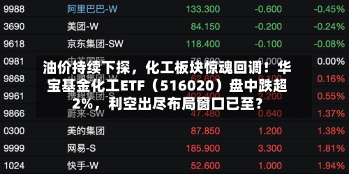 油价持续下探，化工板块惊魂回调！华宝基金化工ETF（516020）盘中跌超2%	，利空出尽布局窗口已至？-第3张图片
