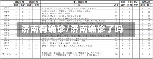 济南有确诊/济南确诊了吗-第3张图片