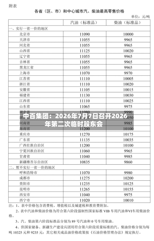 中百集团：2026年7月7日召开2026年第二次临时股东会-第3张图片