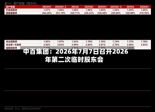 中百集团：2026年7月7日召开2026年第二次临时股东会-第1张图片