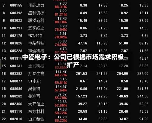 中瓷电子：公司已根据市场需求积极扩产-第1张图片