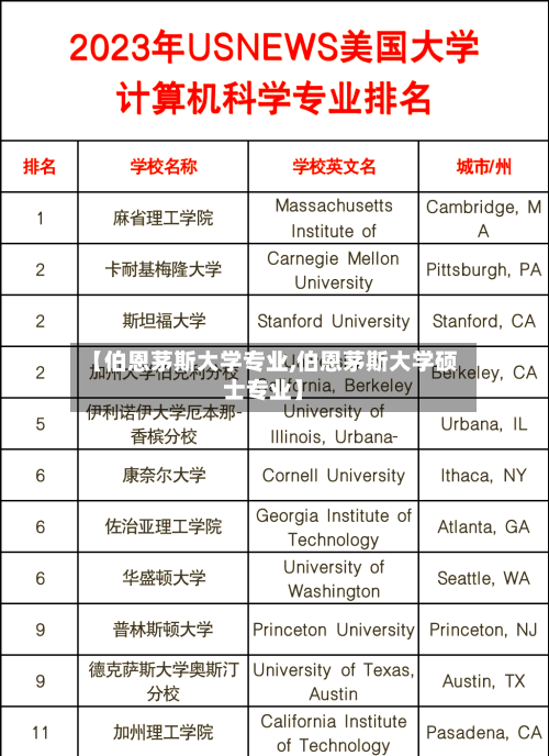 【伯恩茅斯大学专业,伯恩茅斯大学硕士专业】-第3张图片