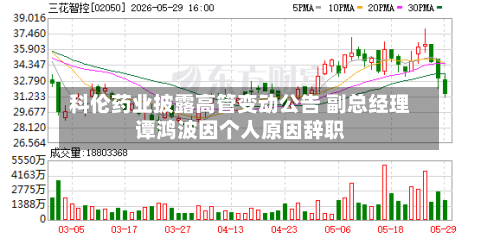 科伦药业披露高管变动公告 副总经理谭鸿波因个人原因辞职-第2张图片