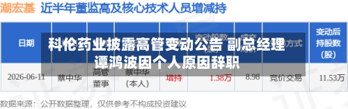 科伦药业披露高管变动公告 副总经理谭鸿波因个人原因辞职-第1张图片