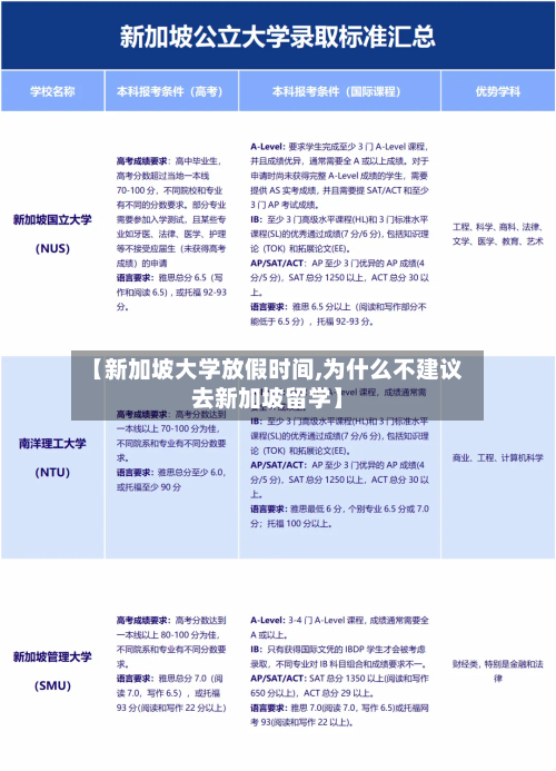 【新加坡大学放假时间,为什么不建议去新加坡留学】-第2张图片